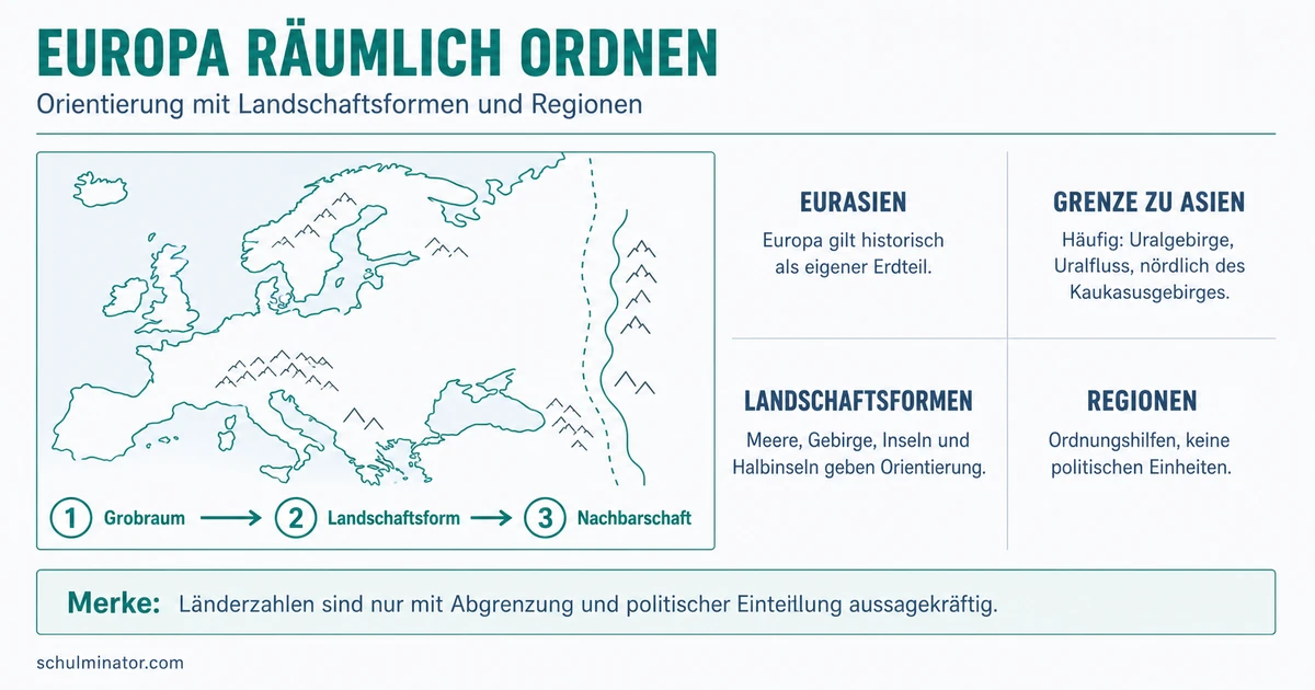 Europa: Grenzen, Länder und Orientierung