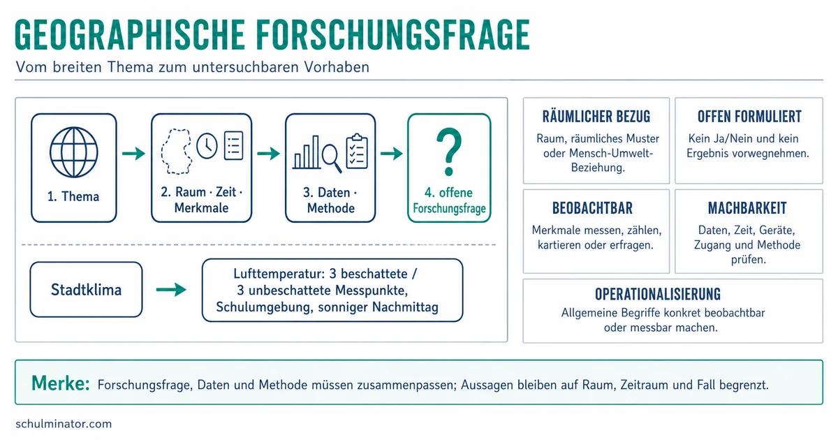 Forschungsfrage in Geographie formulieren