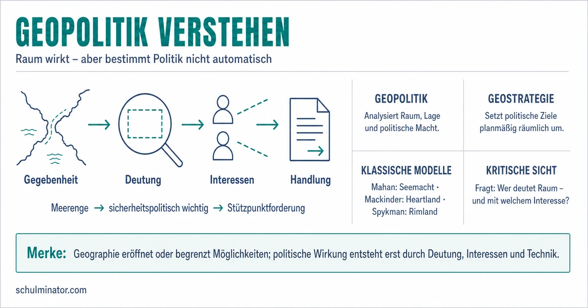 Geopolitik: Raum, Macht und Interessen verstehen