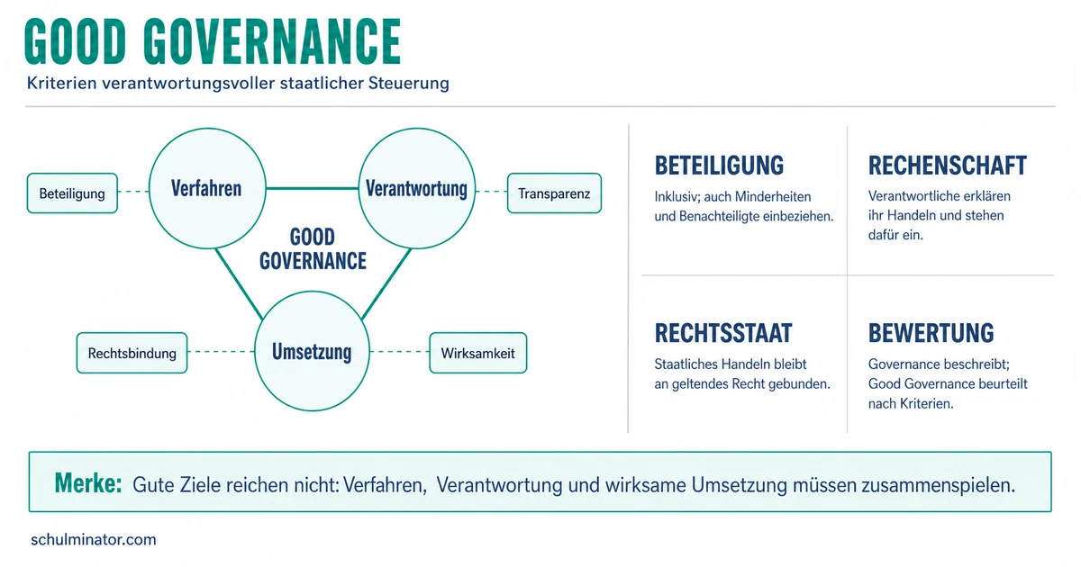 Good Governance: Merkmale und Bedeutung