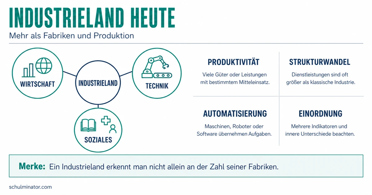 Industrieland: Merkmale, Wandel und Einordnung