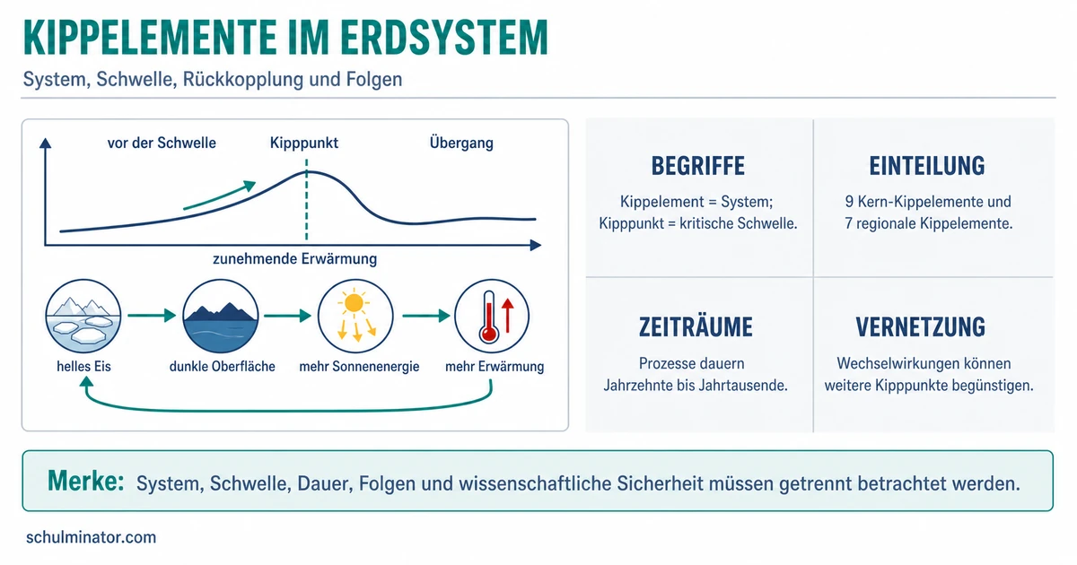 Kippelemente im Klimasystem einfach erklärt