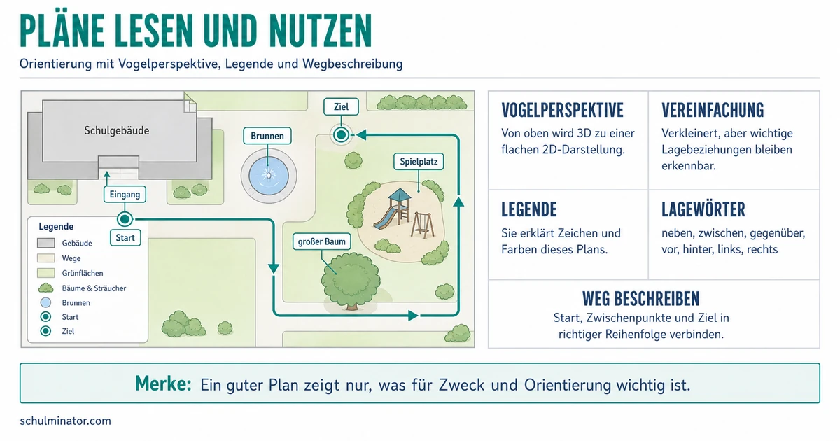 Plan lesen: So findest du dich sicher zurecht