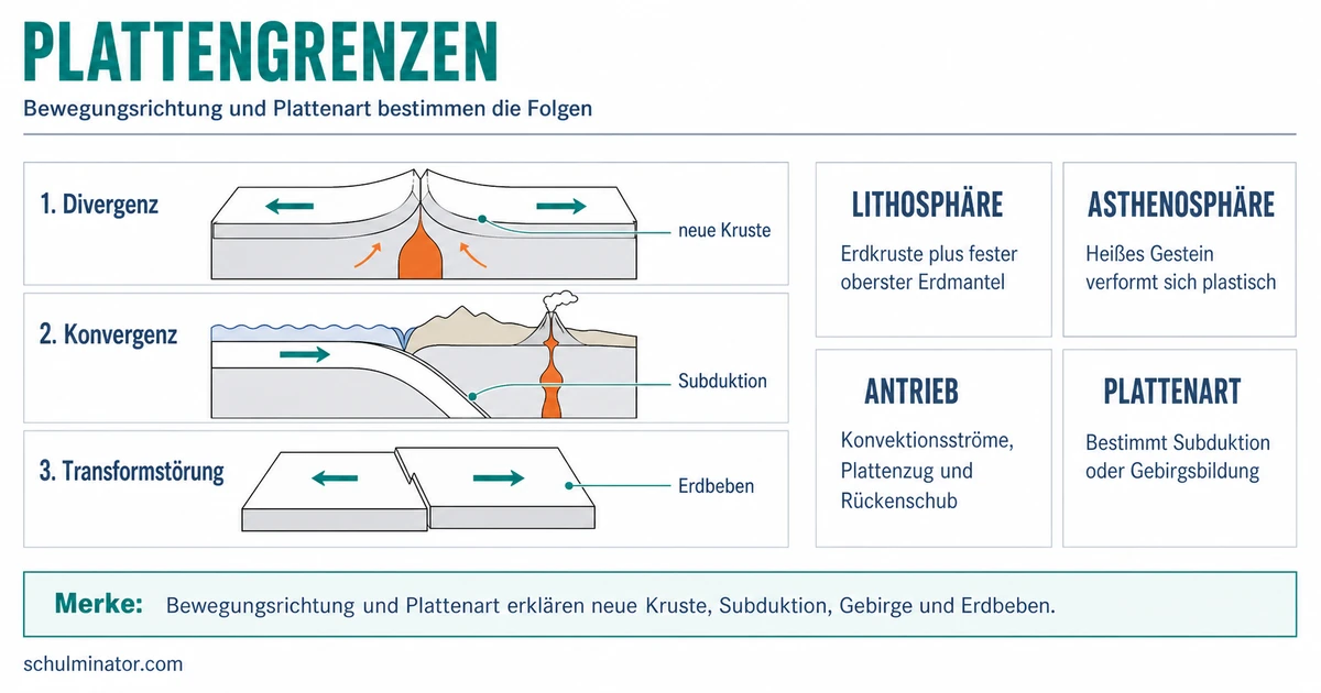 Plattentektonik: Plattengrenzen verstehen
