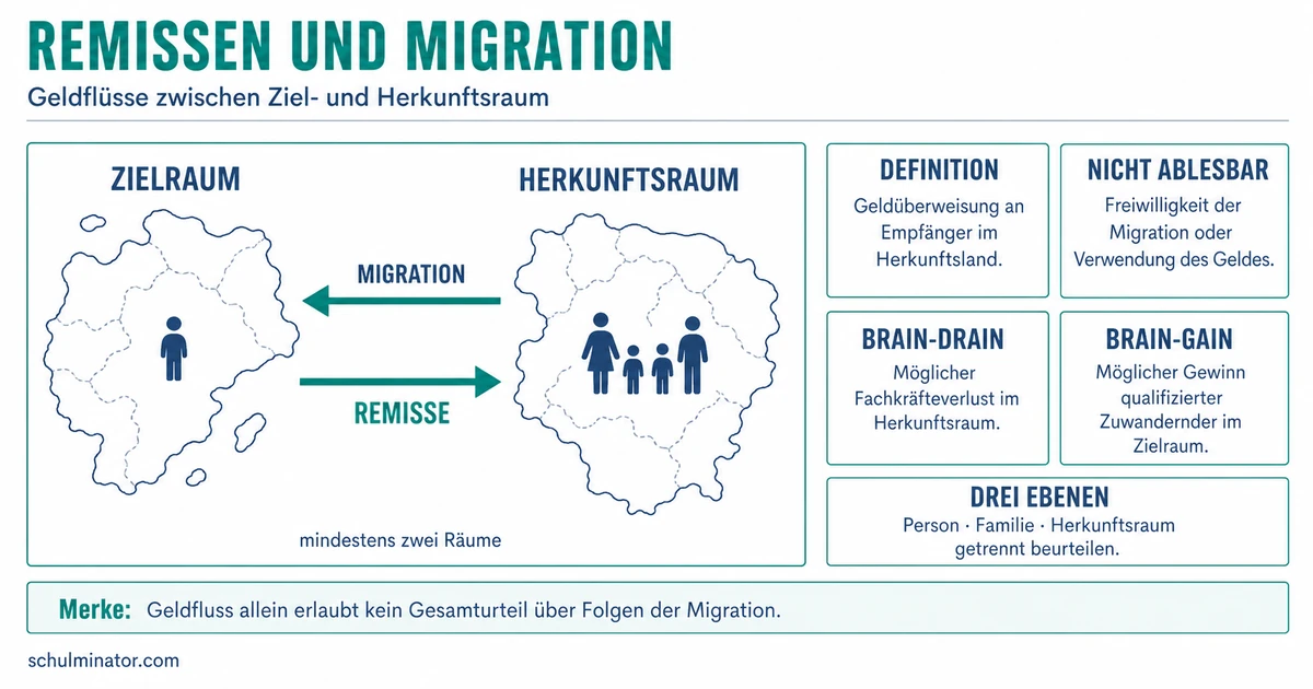 Remissen: Geldtransfers und ihre Wirkungen
