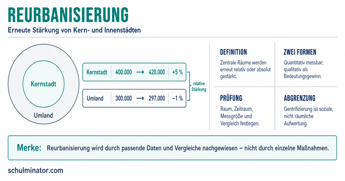 Reurbanisierung: Ursachen, Messung und Folgen