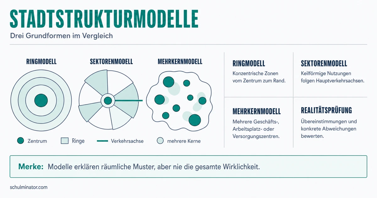 Stadtstrukturmodelle: Stadtmuster verstehen