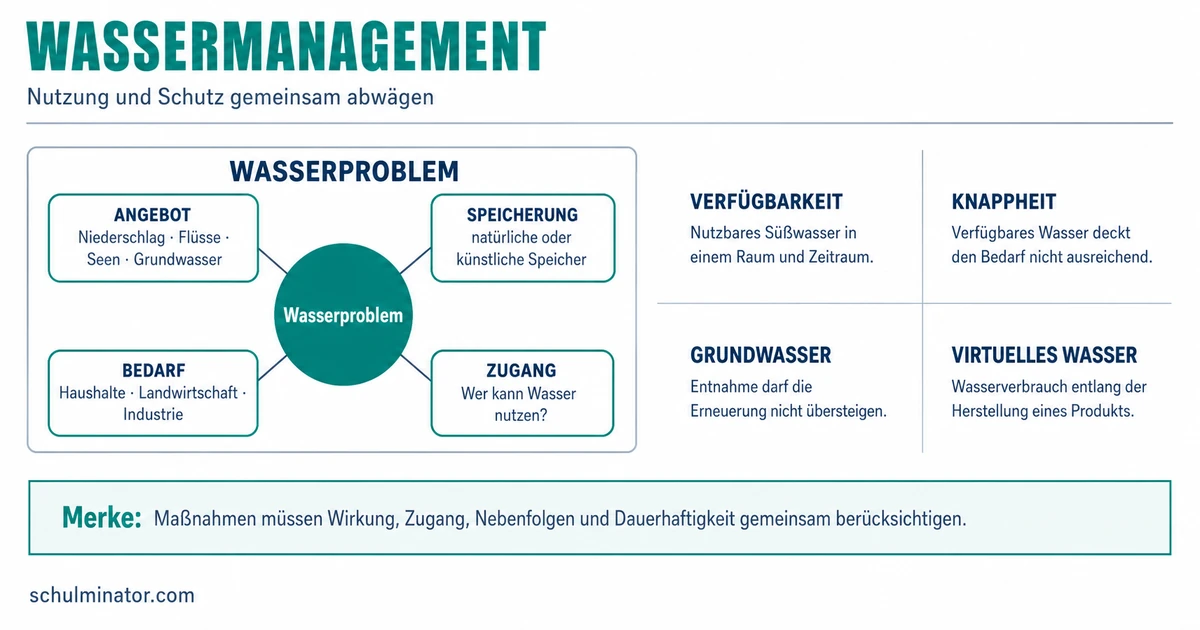 Wassermanagement: Wasser nachhaltig nutzen