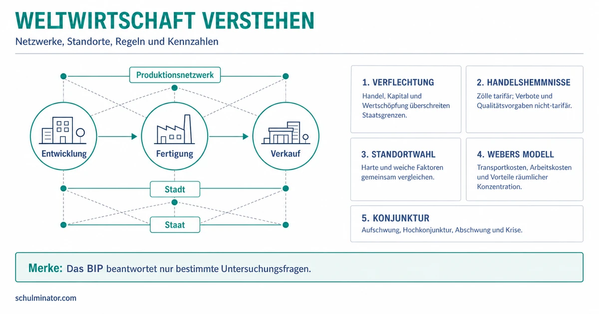 Weltwirtschaft: Netzwerke und Standorte verstehen