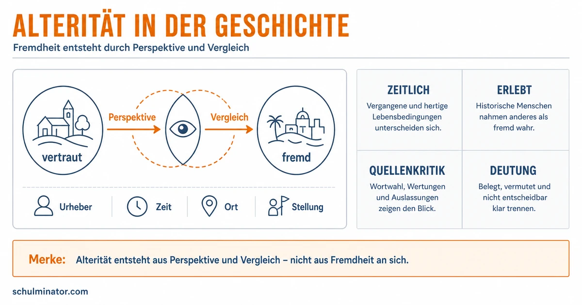 Alterität in der Geschichte verstehen und analysieren