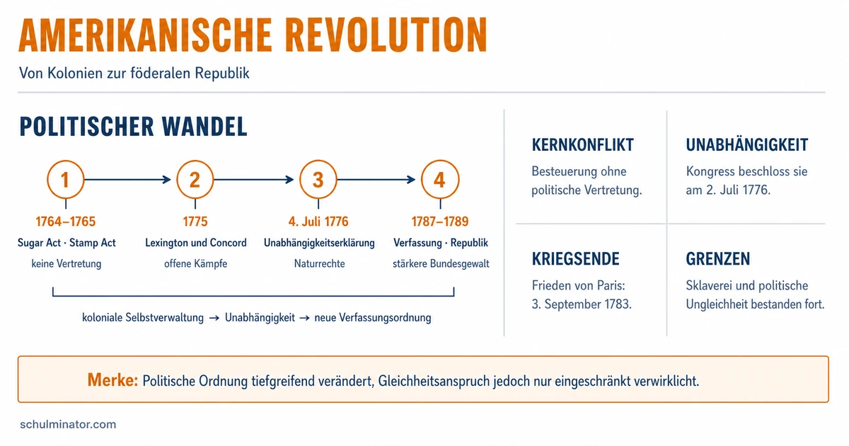 Amerikanische Revolution: Ursachen und Folgen