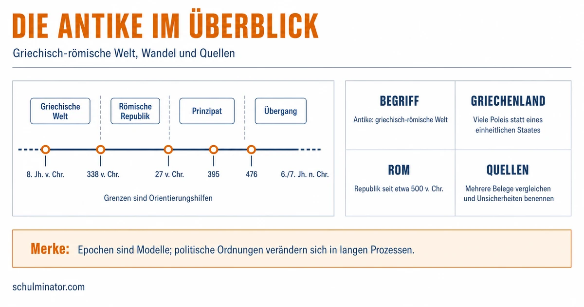 Antike: Zeitraum, Griechenland und Rom erklärt