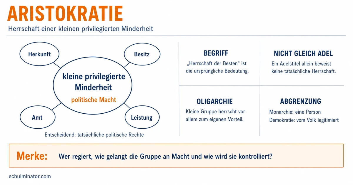 Aristokratie einfach erklärt: Merkmale und Beispiele