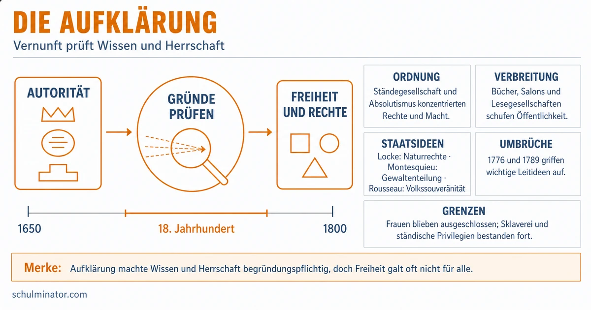 Aufklärung: Ideen, Folgen und Grenzen verstehen