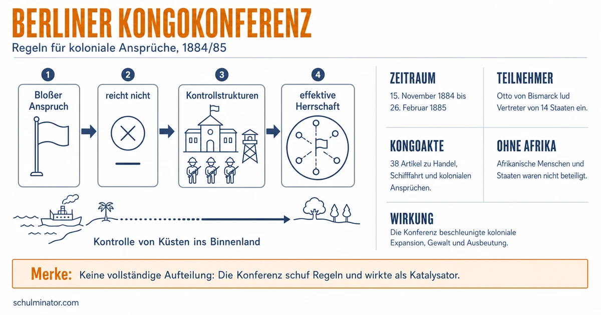 Berliner Kongokonferenz: Ablauf und Folgen