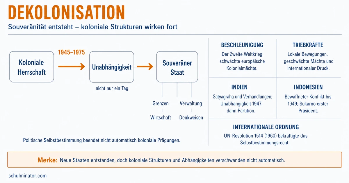 Dekolonisation: Ursachen, Wege und Folgen