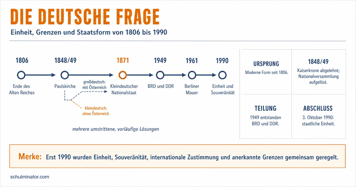 Deutsche Frage: Von 1806 zur Einheit 1990