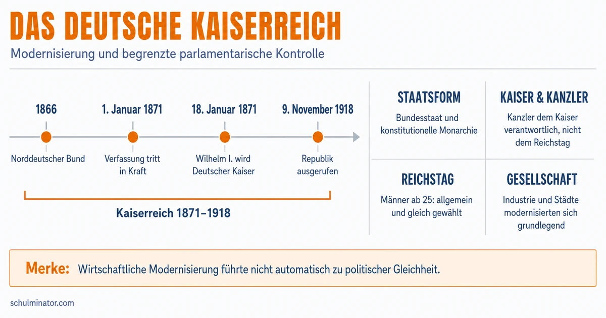 Deutsches Kaiserreich: Geschichte 1871–1918