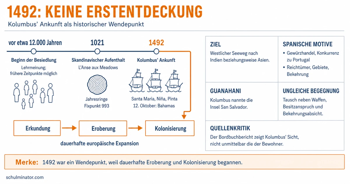 Entdeckung Amerikas: Kolumbus und die Folgen
