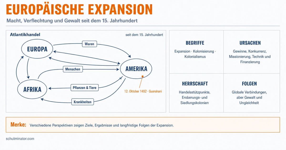 Europäische Expansion: Motive, Verlauf und Folgen