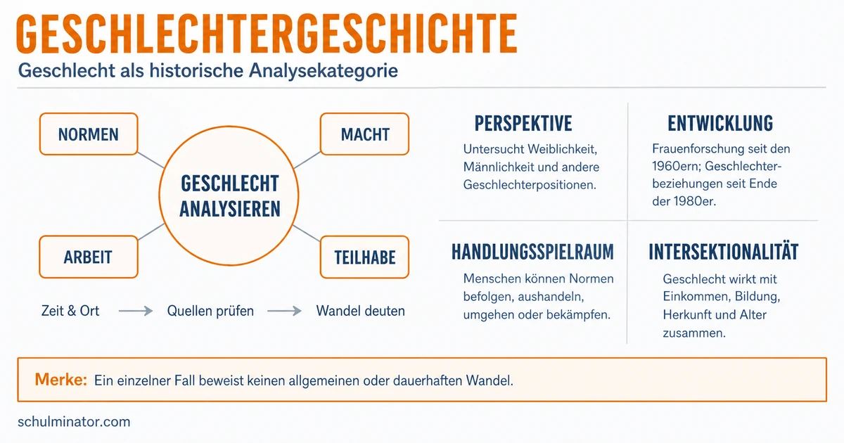 Geschlechtergeschichte: Perspektiven und Methoden