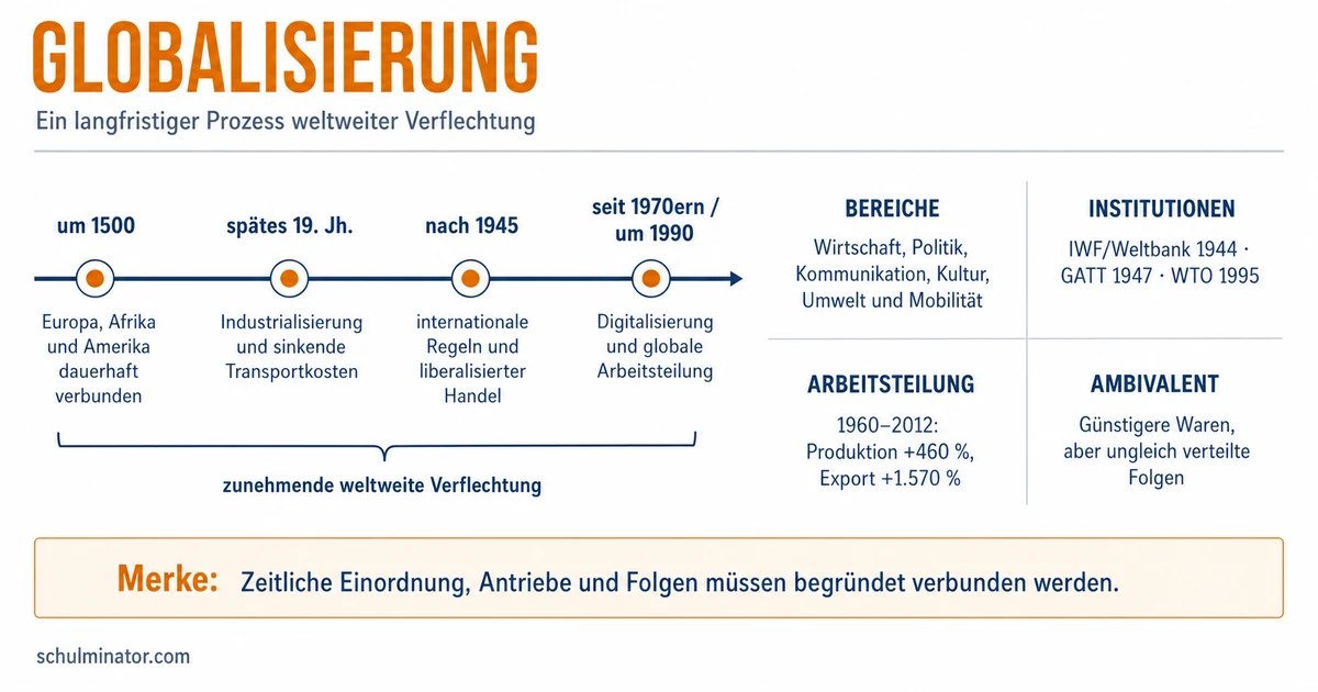 Globalisierung im Geschichtsabitur analysieren