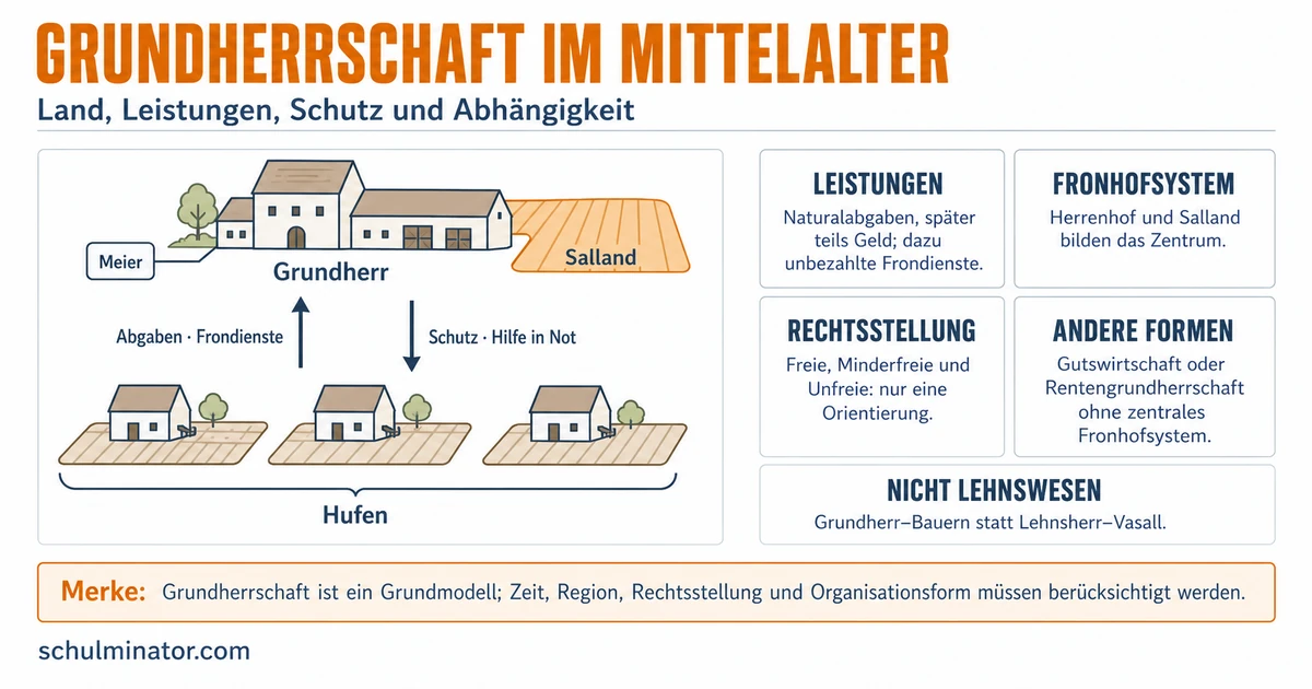 Grundherrschaft im Mittelalter einfach erklärt