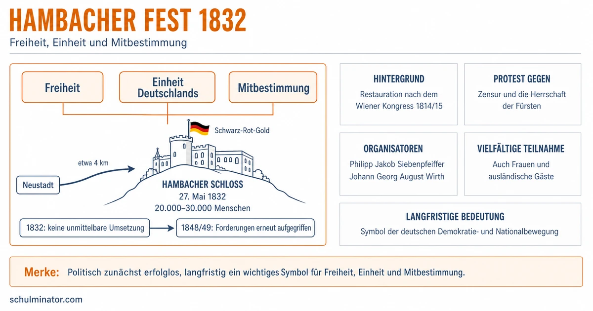 Hambacher Fest: Forderungen, Ablauf und Bedeutung