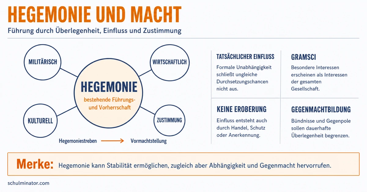 Hegemoniestreben: Macht und Einfluss verstehen
