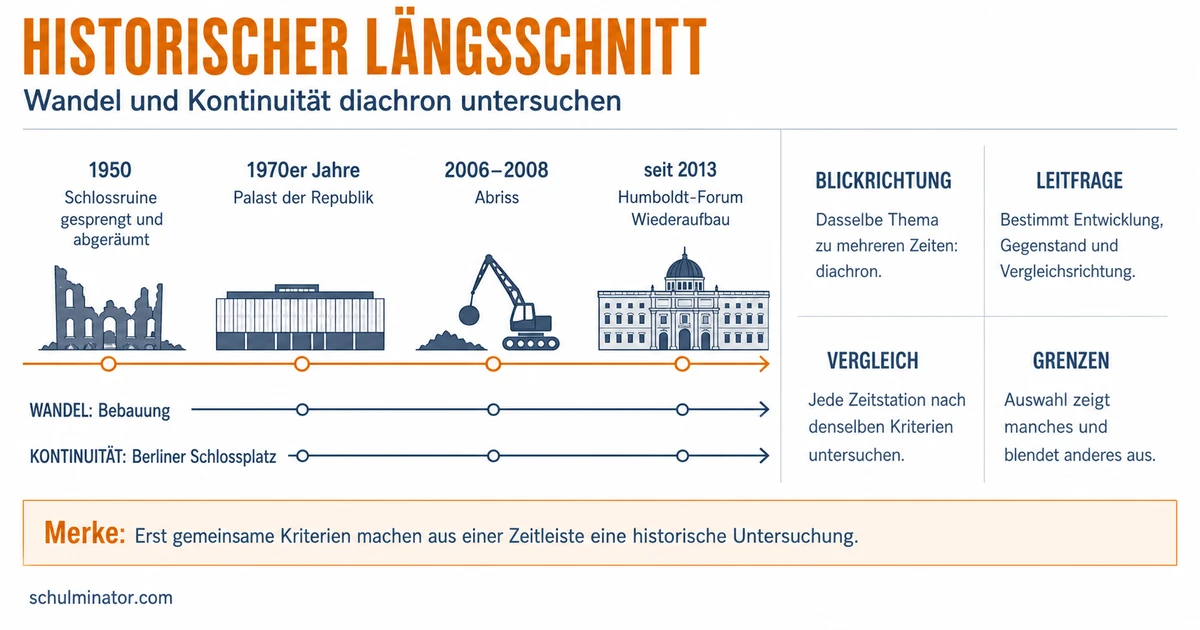Historischer Längsschnitt: Methode einfach erklärt