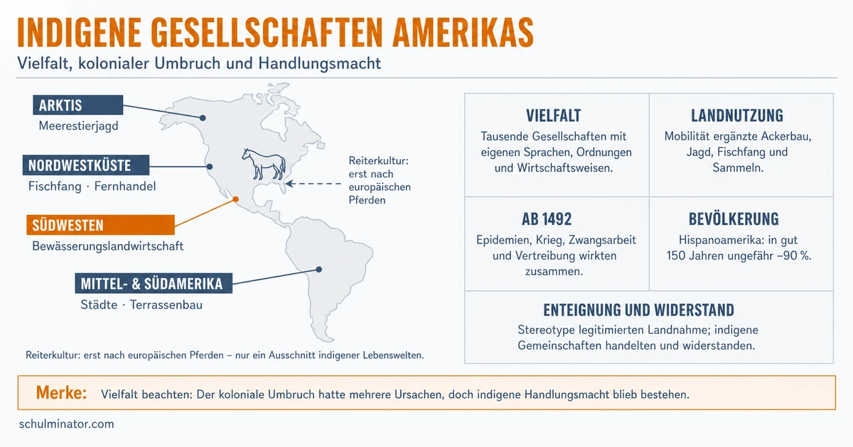 Indigene Gesellschaften Amerikas: Vielfalt und Wandel