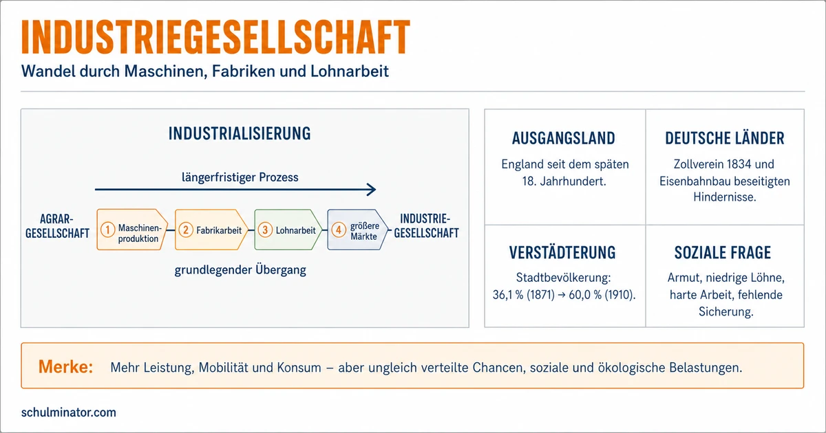 Industriegesellschaft: Wandel, Konflikte, Folgen