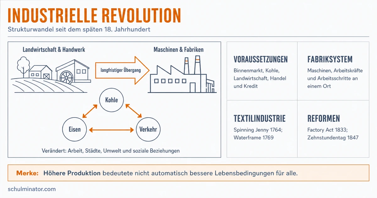 Industrielle Revolution: Ursachen und Folgen