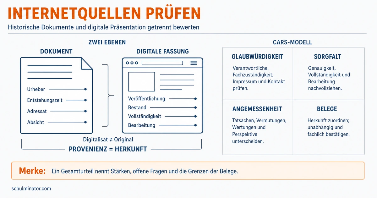 Internetquellen in Geschichte sicher prüfen