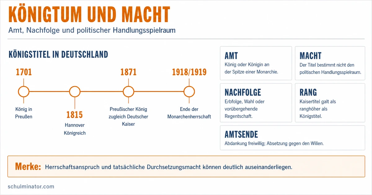 König: Amt, Macht und Nachfolge verstehen