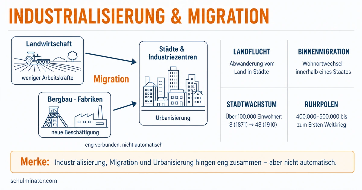 Migration und Industrialisierung: Ursachen und Folgen