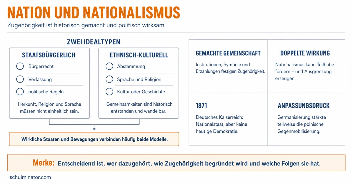 Nation und Nationalismus: Geschichte und Wirkung