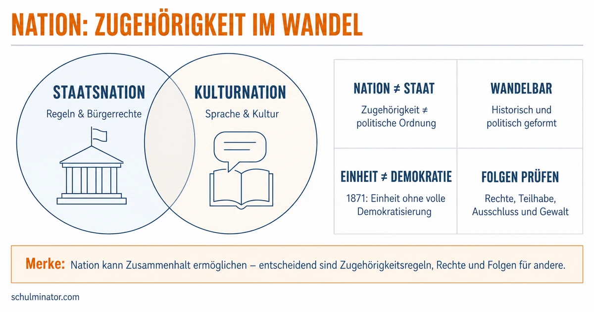 Nation: Bedeutung, Entstehung und Abgrenzung