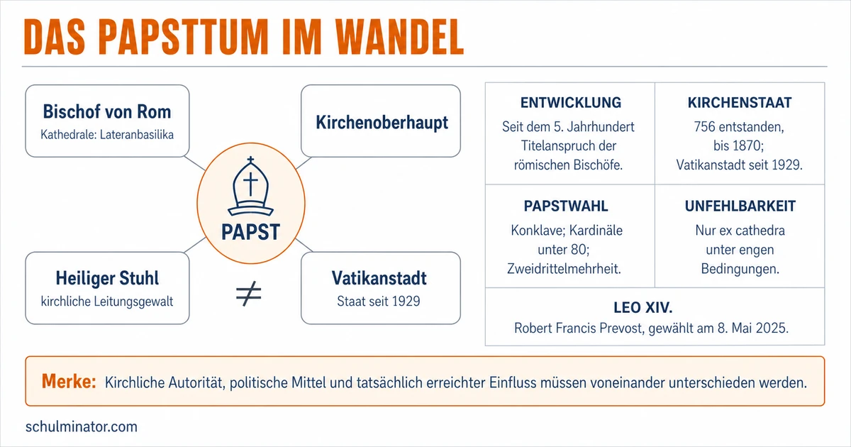 Papst: Amt, Wahl, Macht und Unfehlbarkeit