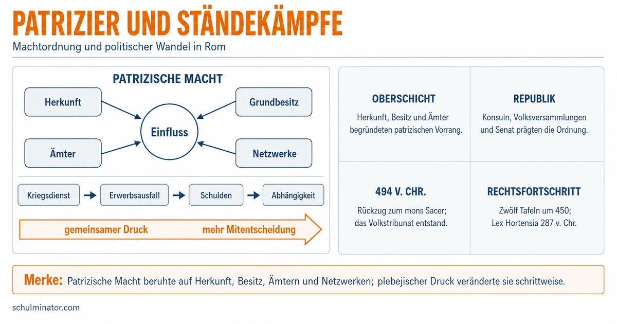Patrizier im antiken Rom einfach erklärt