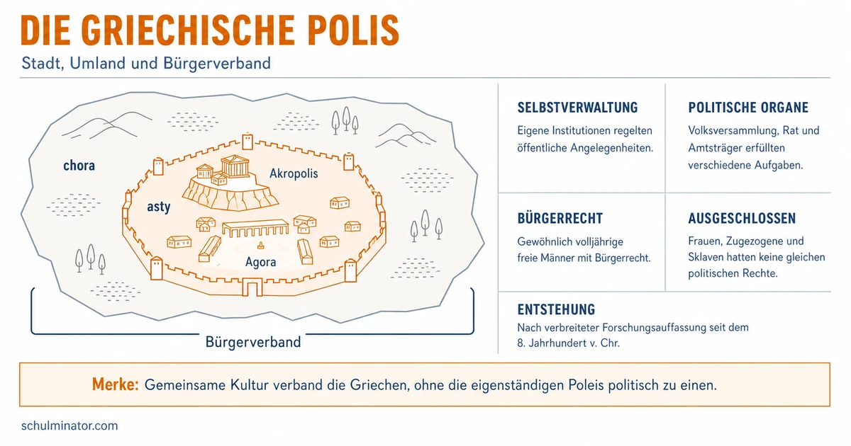 Polis: Stadtstaaten im antiken Griechenland