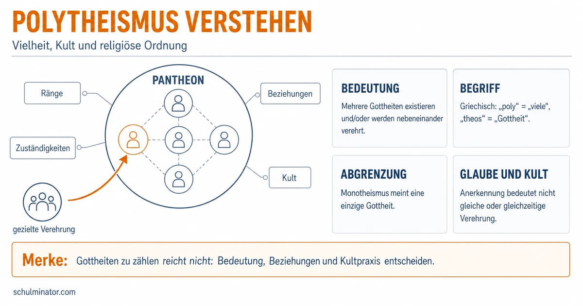 Polytheismus einfach erklärt