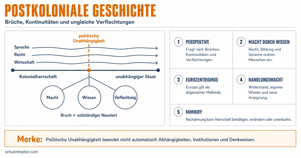 Postkoloniale Geschichte einfach erklärt