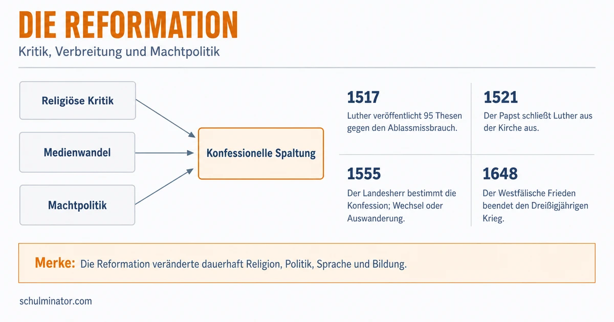 Reformation: Ursachen, Verlauf und Folgen