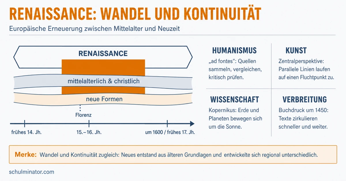 Renaissance: Humanismus, Kunst und neues Wissen
