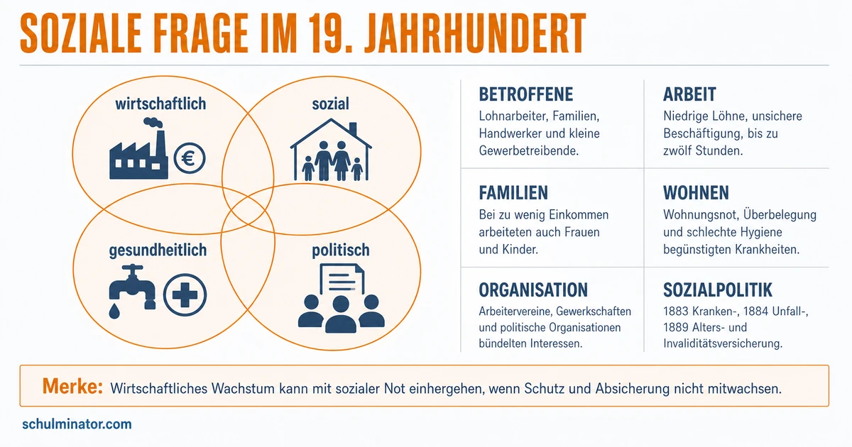 Soziale Frage: Ursachen, Folgen und Lösungen