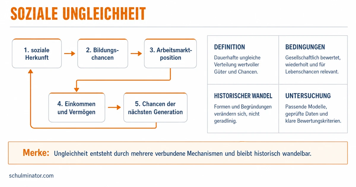 Soziale Ungleichheit in der Geschichte verstehen