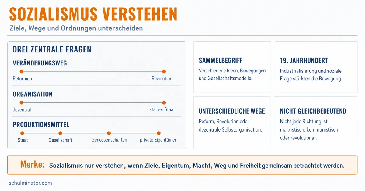 Sozialismus: Ideen, Geschichte und Unterschiede