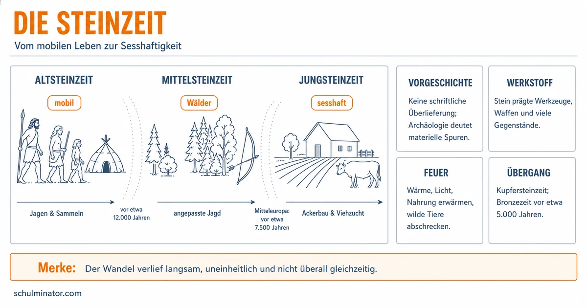 Steinzeit: Leben und Wandel einfach erklärt