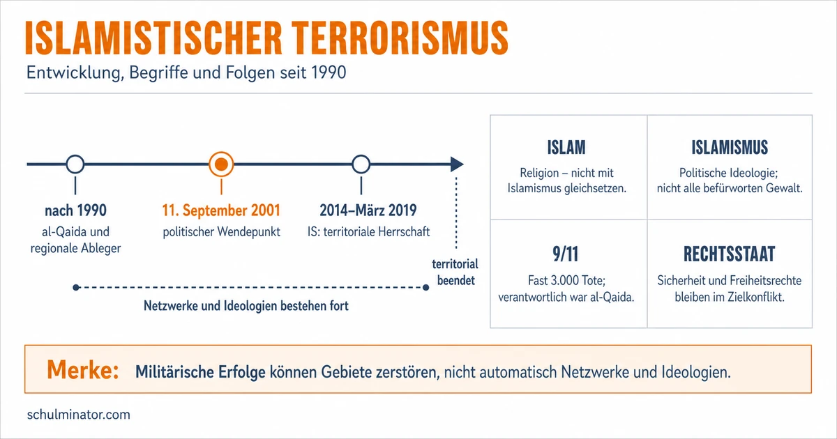 Terrorismus nach 1990: Wandel und Folgen